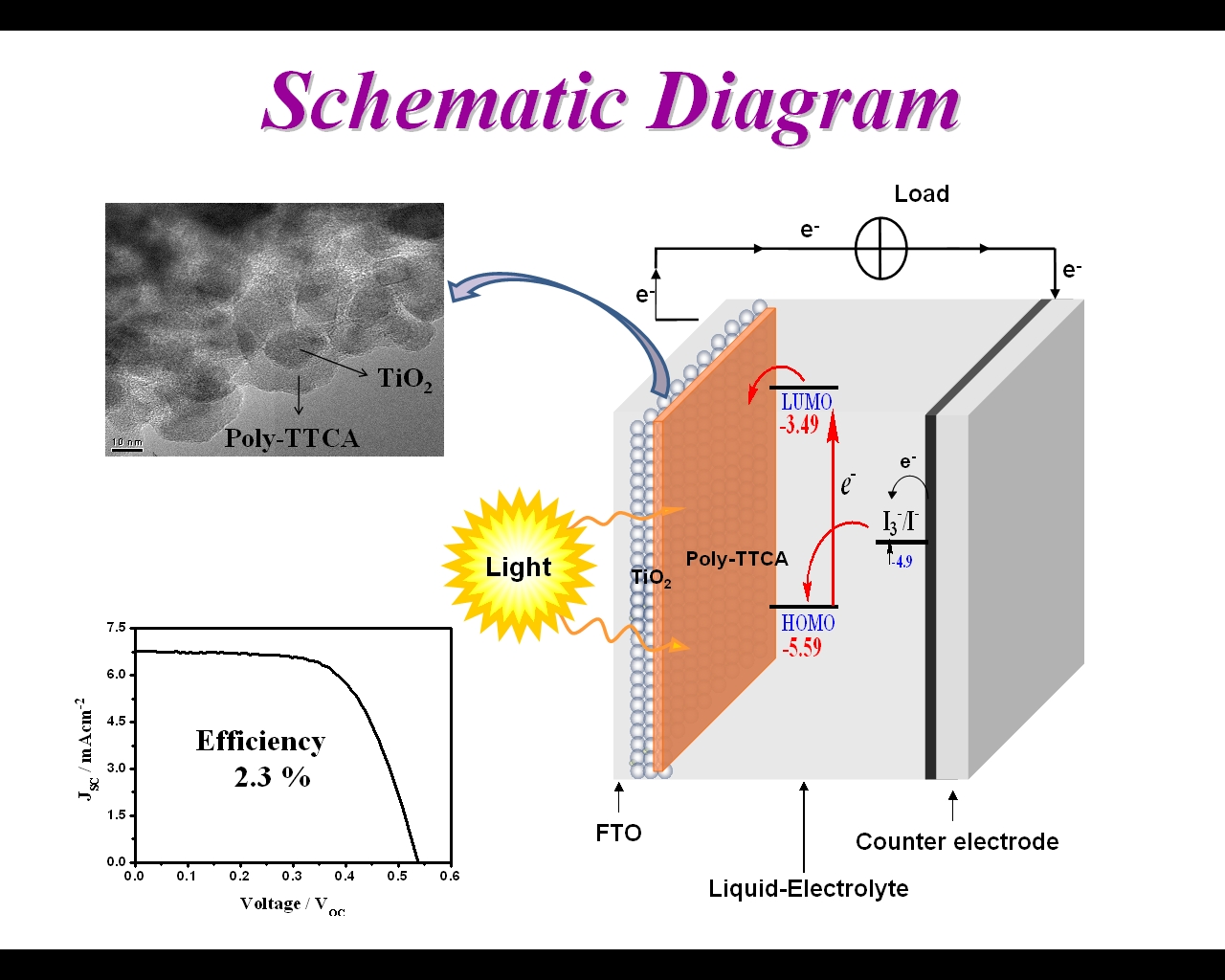 Solar cell